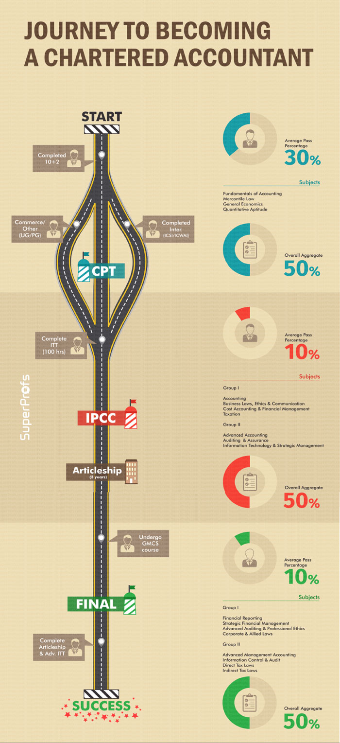 trips chartered accountants