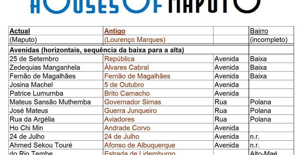 housesofmaputo Os nomes das avenidas e ruas de Maputo (e Lourenço Marques)