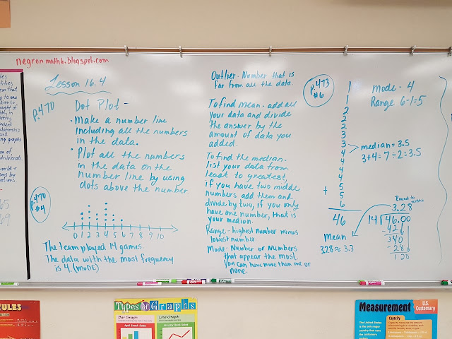 Mrs. Negron 6th Grade Math Class: Lesson 16.4 Dot Plots & Data Distribution