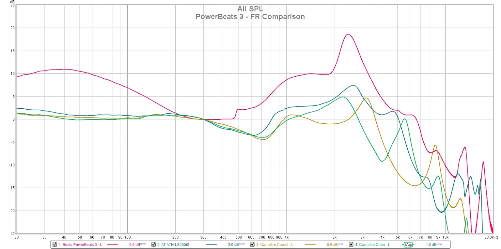 Measurements of the Beats Audio PowerBeats 3 bluetooth inear sports