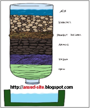 Media Pembelajaran SD/MI Kelas 5 "Proses Penjernihan/Penyaringan Air