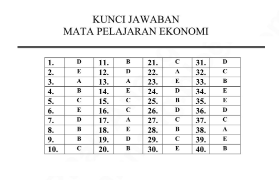 Latihan Soal Un Unbk Ekonomi Program Paket C Pendidikan Kewarganegaraan Pendidikan Kewarganegaraan