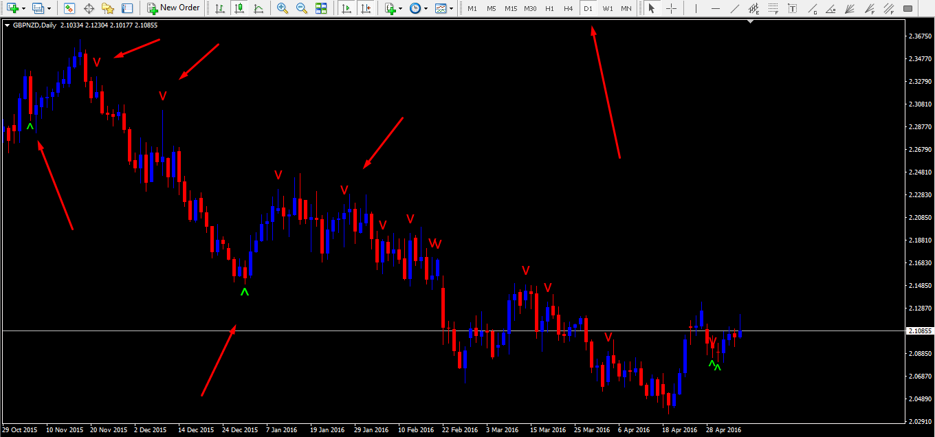 Vsa trading indicators