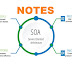 Service Oriented Architecture (SOA) Notes