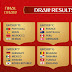 Rivaldo Exclusive World Cup Draw Reaction: No problems for tournament favourites