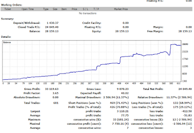 Bk forex performance