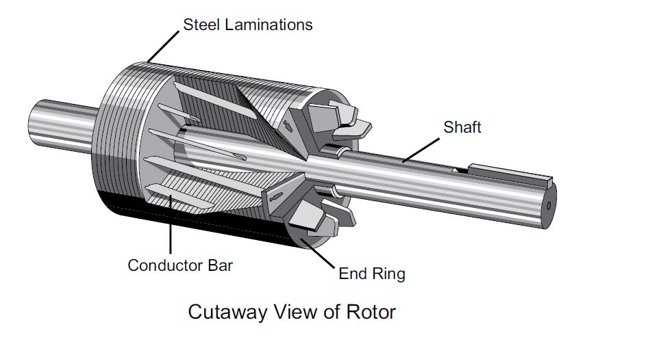 BASICS OF AC MOTORS - ELECTRICAL ENGINEERING