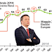 Sondaggio Piepoli: fiducia in Renzi in calo costante