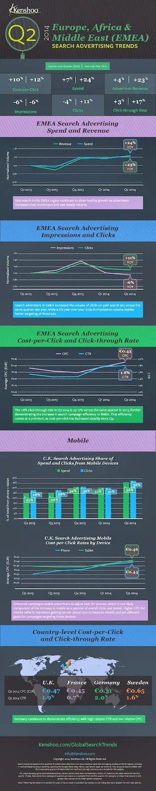 Mobile Search Ad Trends 2014 EMEA