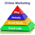 Does Online Marketing & Advertising Work & Where to Start?