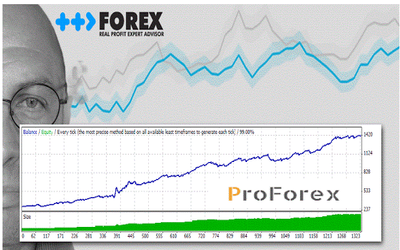 Forex rial