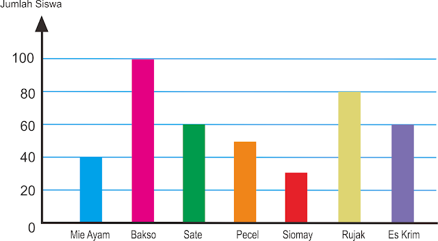 Soal Tematik Kelas 6 SD Tema 6 Subtema 2 Masyarakat Sehat, Negara Kuat dan Kunci Jawaban