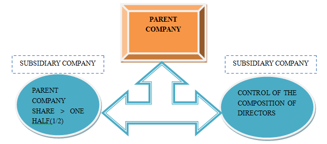 PREPARE CONSOLIDATED BALANCE SHEET IN 9 STEPS