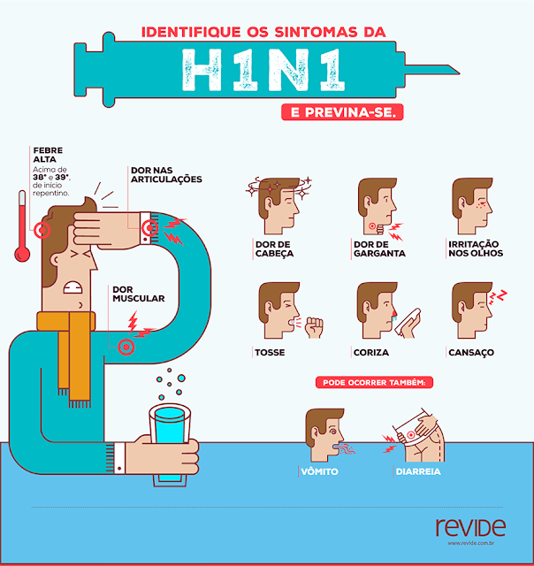 sintomas da H1N1 H1n1