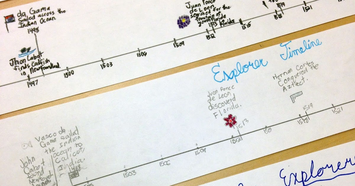 Timeline freebies