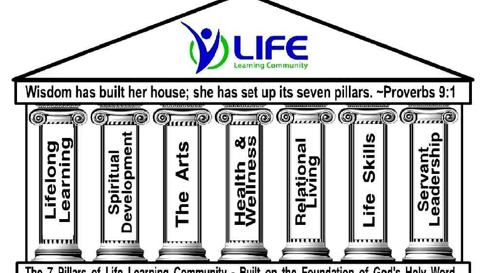 The Seven Pillars of Life
