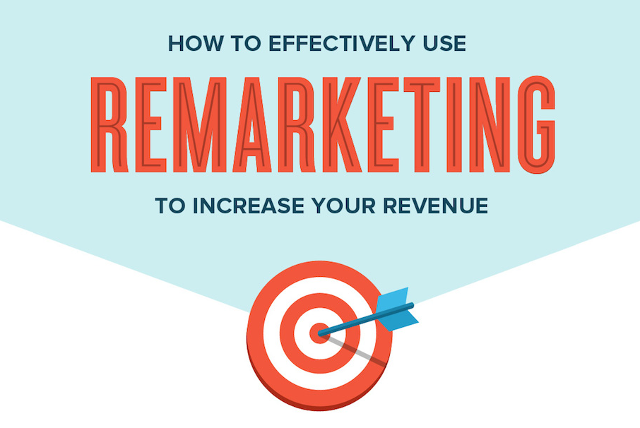 How Retargeting Paid ads or Google Adword Remarketing works for brands