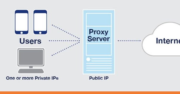 Proxy Server Adalah dan Fungsi Beserta Keunggulan dan Kelemahannya ...