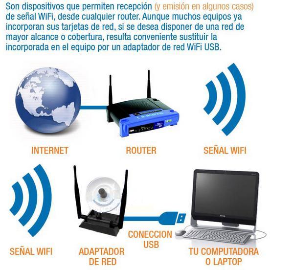 Antenas WIFI