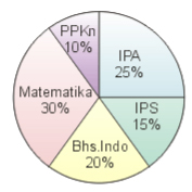 Soal-Ulangan-Ujian-Matematika-kelas-6-Semester-1-UAS-Matematika-kelas-6-SD