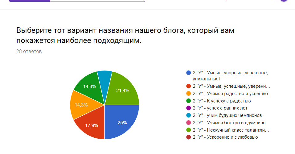 Как называются варианты выбора ответ. Тестовая задача это. Выбери правильный ответ. Как называются варианты выбора ответ. Как называются варианты выбора ответ.