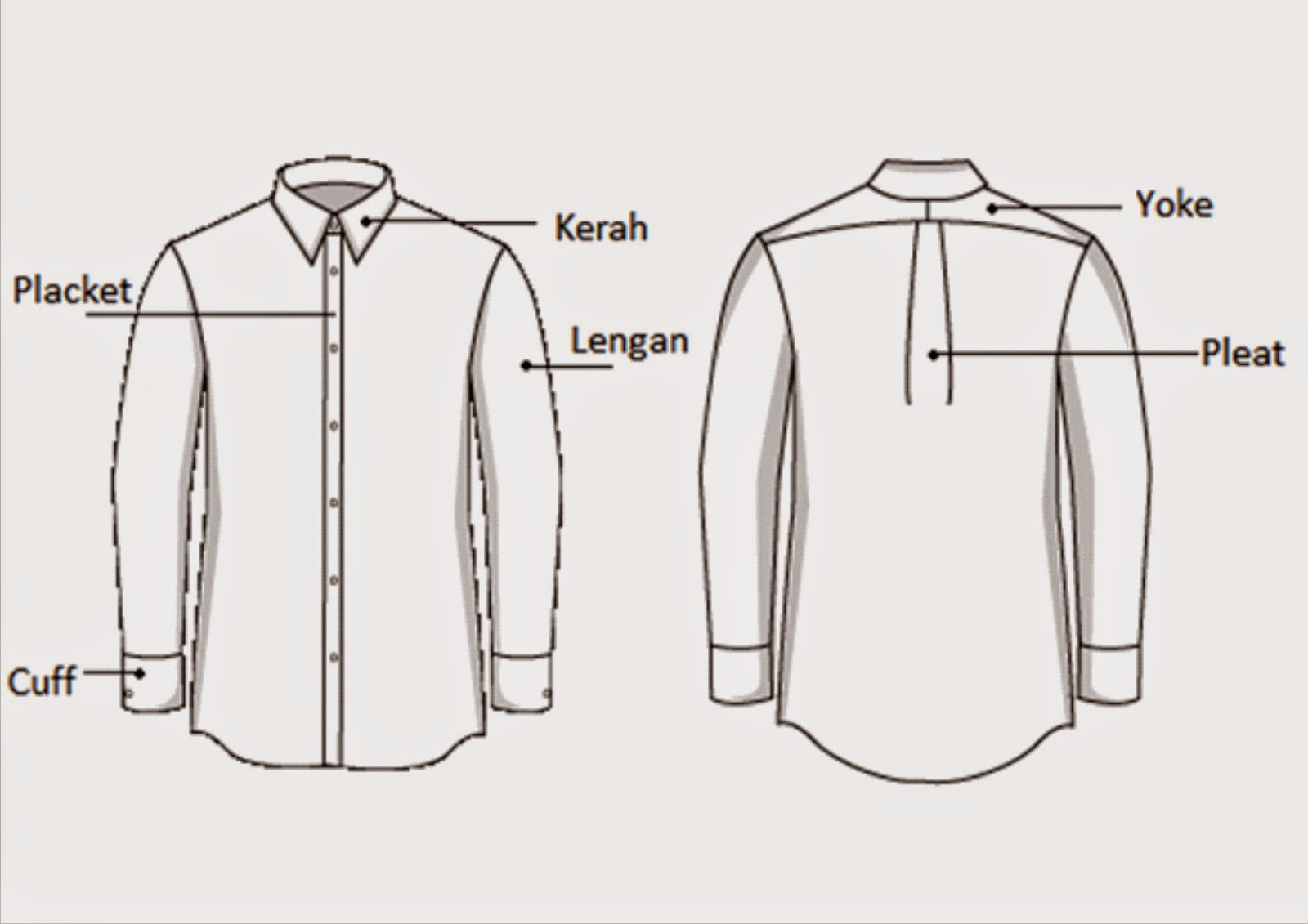 BELAJAR RETAIL FASHION 6 Bagian Penting Pada Kemeja 