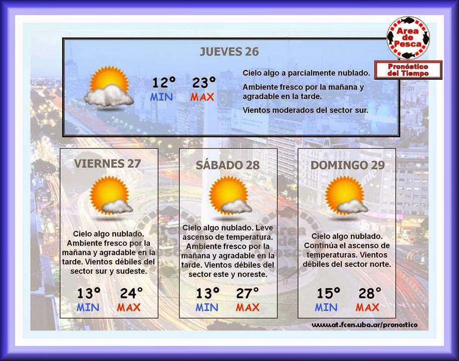 Area de Pesca marzo 2015