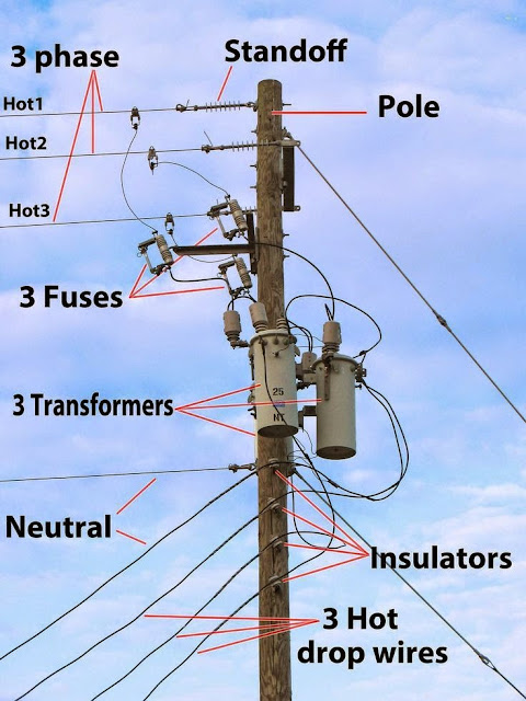 Utility Pole Parts | Electrical Engineering Blog