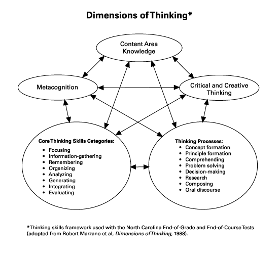35 dimensions of critical thought image