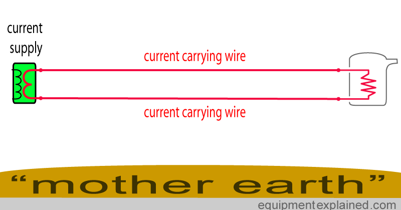 ELECTRONICS GURUKULAM: What is Phase, Neutral and Earth?