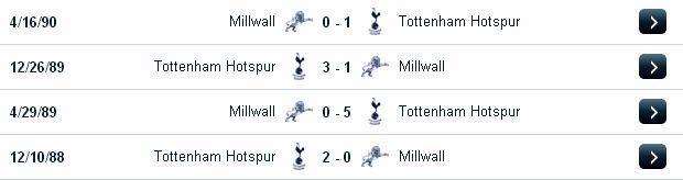 Tỷ lệ cá cược bóng đá trực tuyến Tottenham vs Millwall (21h ngày 12/3/2017) Tottenham2