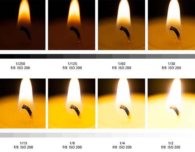 Pengaruh Shutter Speed Terhadap Keterangan Foto Pengaruh Shutter Speed Terhadap Keterangan Foto