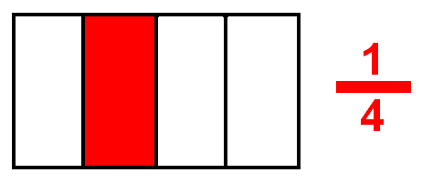 CLASS CONTENTS AND HOMEWORK: Basic Fractions - Review