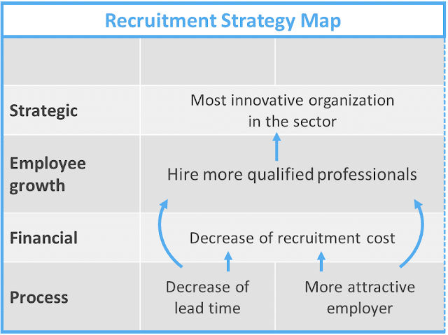 KPI HR: подробное объяснение с метриками и примерами