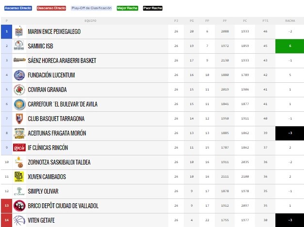 LEB CLASIFICACION leb clasificacion: