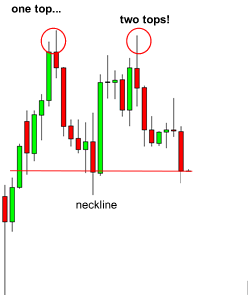 Broker forex top dengan pam