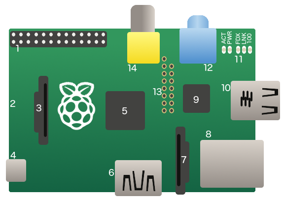raspberry pi cad drawing