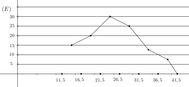 40 Soal Simulasi UNBK Matematika SMA IPA Tahun 2020 (*Soal dan Pembahasan Paket B) jian Nasional berbasis komputer sudah semakin dekat 40 Soal Simulasi UNBK Matematika SMA IPA Tahun 2020 (*Soal dan Pembahasan Paket B)