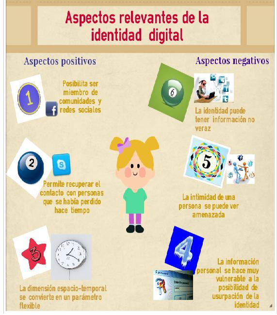 Arriba 105+ Foto La Historia Como Constructora De La Identidad Personal