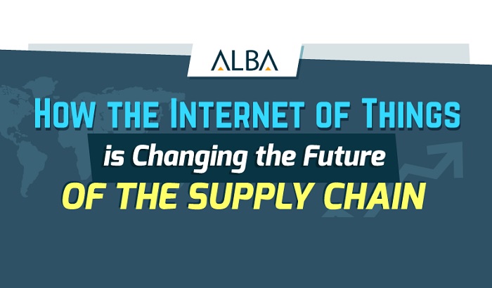 The Internet of Things (IoT) and its Impact on Supply Chain Future The Internet of Things (IoT) and its Impact on Supply Chain Future
