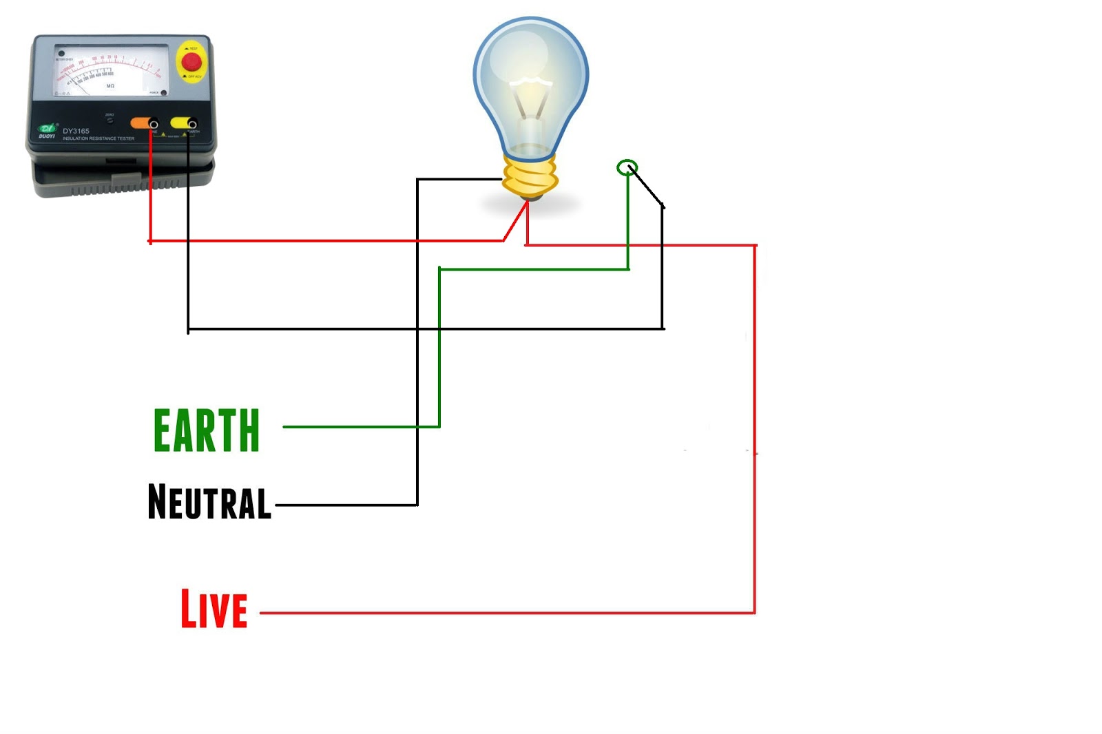 The World Through Electricity: Electrical Test : Insulation resistance test