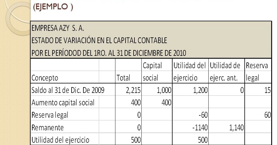 ESTADO DE VARIACIONES EN EL CAPITAL CONTABLE