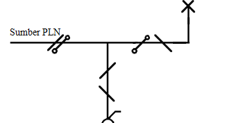 34+ Diagram Instalasi Penerangan Saklar 6 Gallery