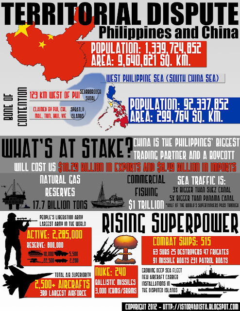 Territorial Dispute Philippines and China