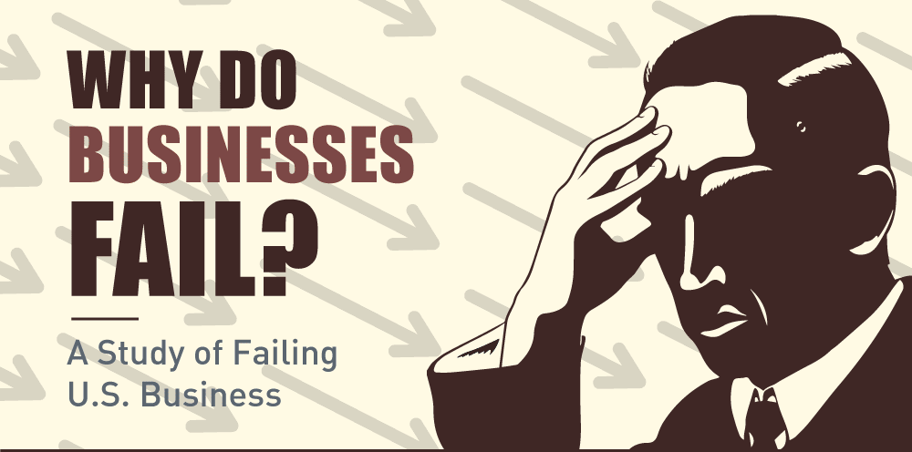 What Is The Main Reason Businesses Fail 5 Reasons Why Businesses Fail - #Infographic