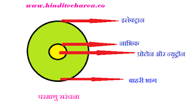 विज्ञान पाठ योजना (परमाणु संरचना) B.Ed. lesson plan science,science lesson plan class 8,science lesson plan class 8, class 8 science lesson plan in hindi, science lesson plan for class 8 pdf, class 8 science teaching plan, science lesson plan class 8 b.ed, class 8 science teaching practice lesson plan, science lesson plan format class 8, class 8 physics lesson plan in hindi, class 8 chemistry lesson plan in hindi, class 8 biology lesson plan in hindi, science micro teaching lesson plan class 8, class 8 science lesson plan objectives, class 8 science lesson plan activities, free science lesson plan class 8 pdf विज्ञान पाठ योजना (परमाणु संरचना) B.Ed. lesson plan science, science lesson plan class 8,
class 8 science lesson plan in hindi,
science lesson plan for class 8 pdf,
class 8 science teaching plan,
science lesson plan class 8 b.ed,
class 8 science teaching practice lesson plan,
science lesson plan format class 8,
class 8 physics lesson plan in hindi,
class 8 chemistry lesson plan in hindi,
class 8 biology lesson plan in hindi,
science micro teaching lesson plan class 8,
class 8 science lesson plan objectives,
class 8 science lesson plan activities,
free science lesson plan class 8 pdf