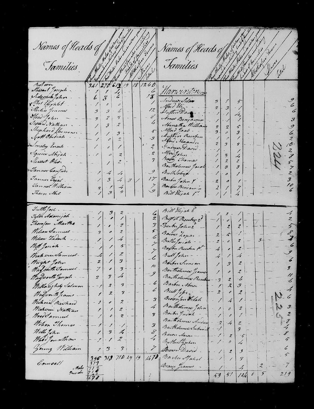 Genealogy's Star StepbyStep Guide to Using Online Census Indexes