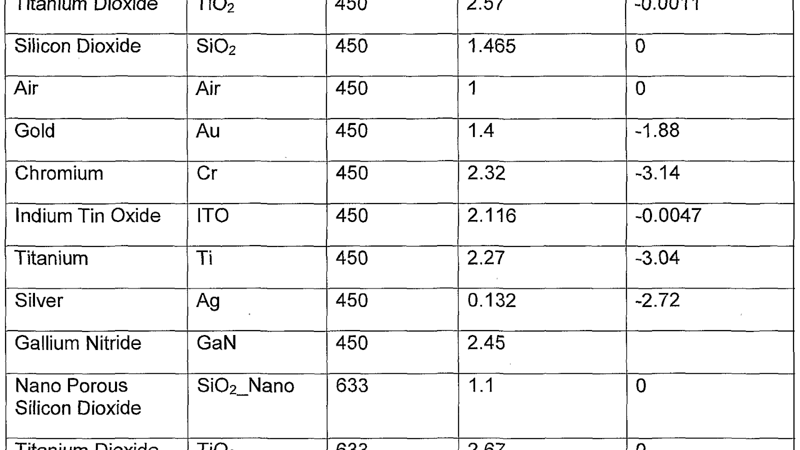 Refractive Index Metal Index Choices