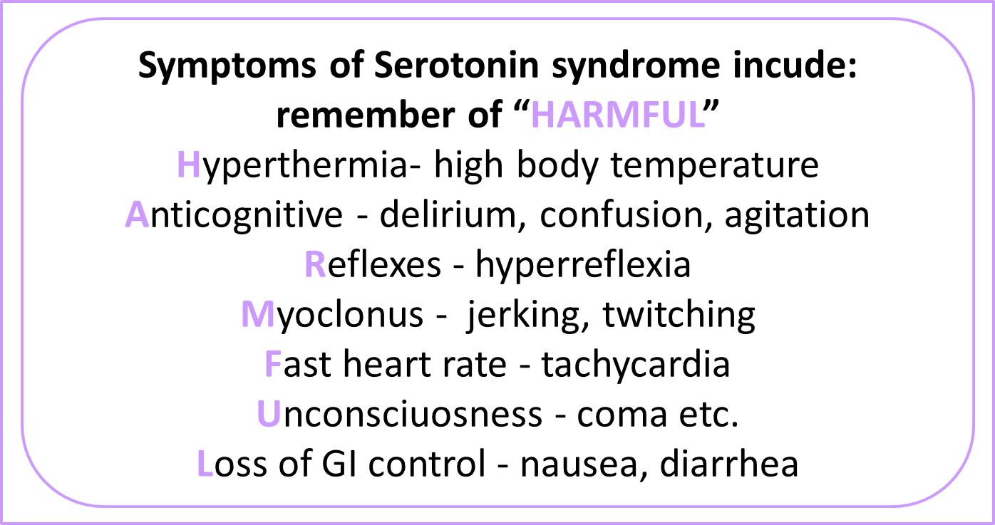 Serotonin Syndrome Mnemonics