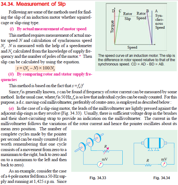 Methods of slip speed measurement of Three phase Induction motor